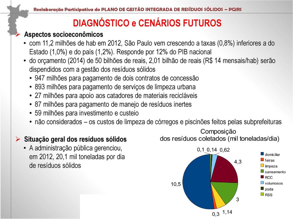 dois contratos de concessão 893 milhões para pagamento de serviços de limpeza urbana 27 milhões para apoio aos catadores de materiais recicláveis 87 milhões para pagamento de manejo de resíduos