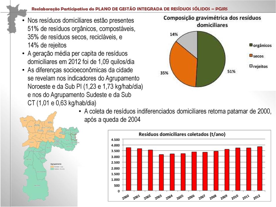 da cidade se revelam nos indicadores do Agrupamento Noroeste e da Sub PI (1,23 e 1,73 kg/hab/dia) e nos do Agrupamento Sudeste