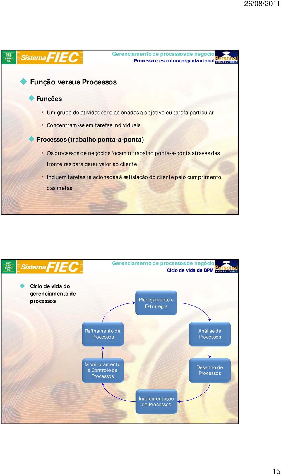 cliente Incluem tarefas relacionadas à satisfação do cliente pelo cumprimento das metas Ciclo de vida de BPM Ciclo de vida do gerenciamento de processos