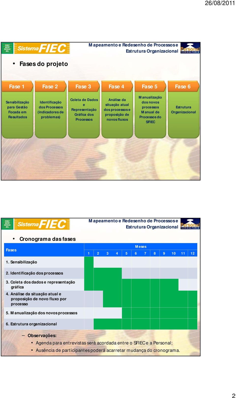 Processos do SFIEC Estrutura Organizacional Mapeamento e Redesenho de Processos e Estrutura Organizacional Fases Cronograma das fases Meses 1 2 3 4 5 6 7 8 9 10 11 12 1. Sensibilização 2.