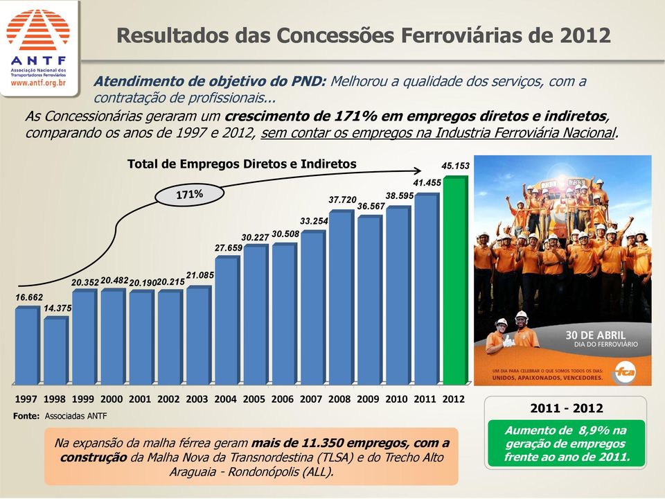 Total de Empregos Diretos e Indiretos 33.254 30.227 30.508 27.659 41.455 37.720 38.595 36.567 45.153 16.662 14.375 20.352 20.482 20.190 20.215 21.