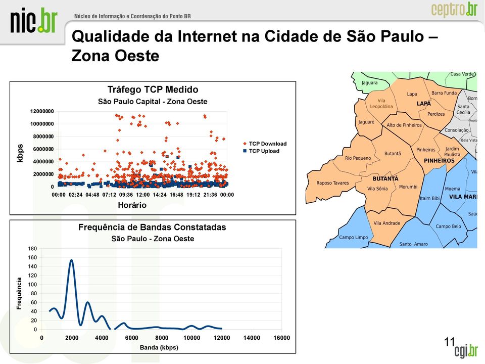 7:12 9:36 12: 14:24 16:48 19:12 21:36 : Frequência de Bandas Constatadas São