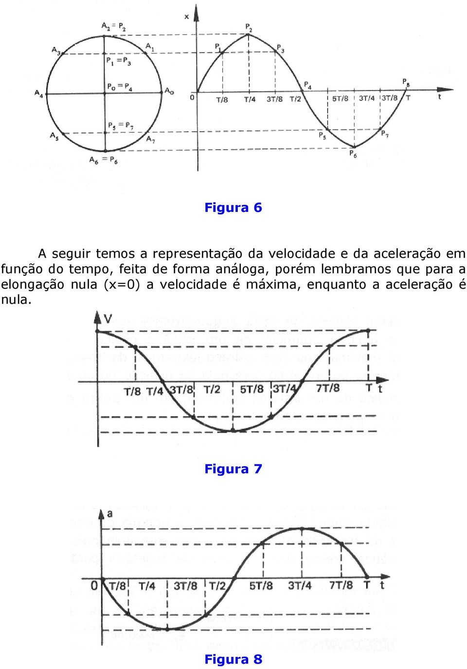 porém lembramos que para a elongação nula (x=0) a