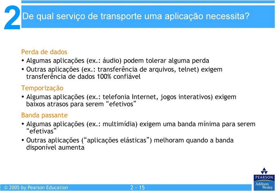 : transferência de arquivos, telnet) exigem transferência de dados 100% confiável Temporização Algumas aplicações (ex.
