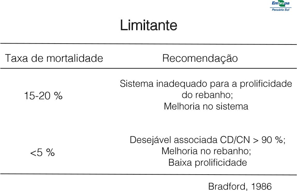 Melhoria no sistema! <5 %!