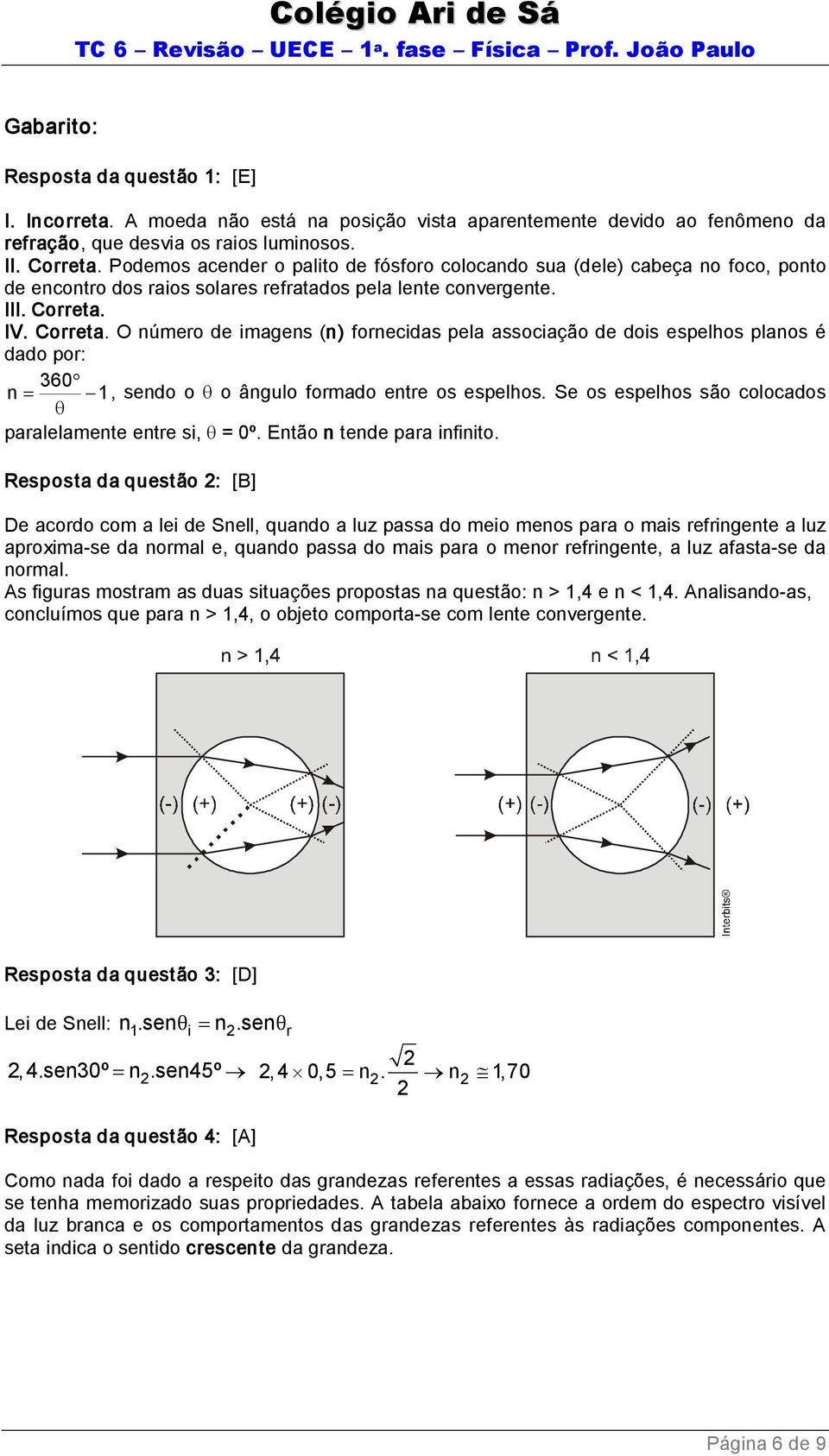 IV. Correta. O número de imagens (n) fornecidas pela associação de dois espelhos planos é dado por: 360 n = 1, sendo o θ o ângulo formado entre os espelhos.