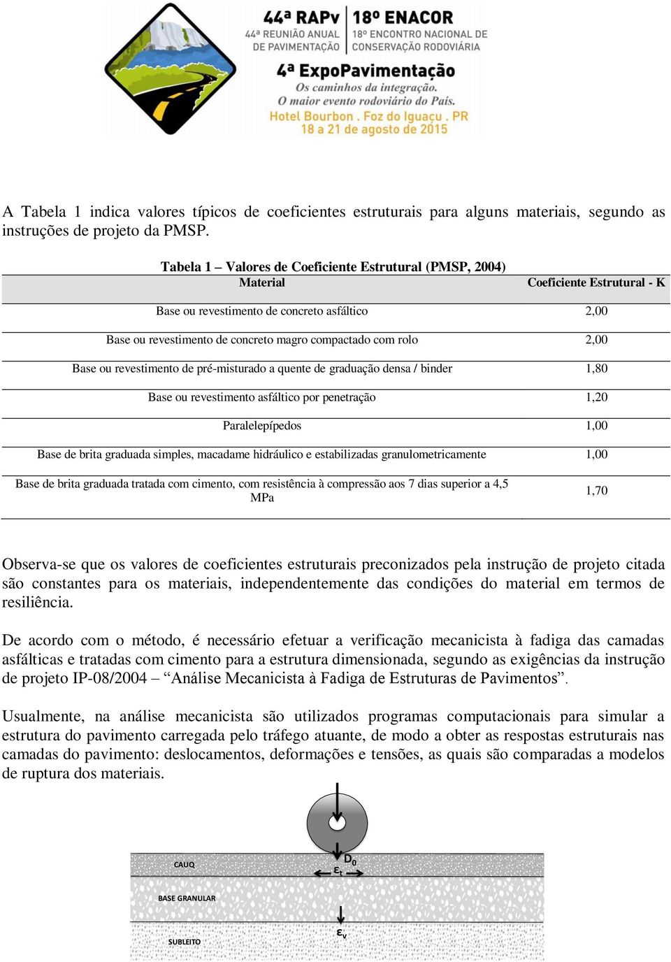 2,00 Base ou revestimento de pré-misturado a quente de graduação densa / binder 1,80 Base ou revestimento asfáltico por penetração 1,20 Paralelepípedos 1,00 Base de brita graduada simples, macadame