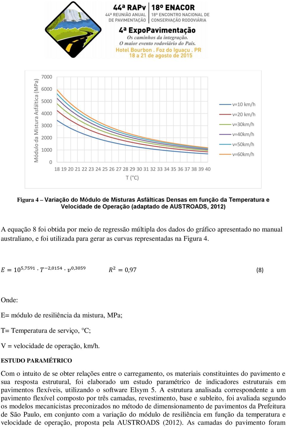 múltipla dos dados do gráfico apresentado no manual australiano, e foi utilizada para gerar as curvas representadas na Figura 4.