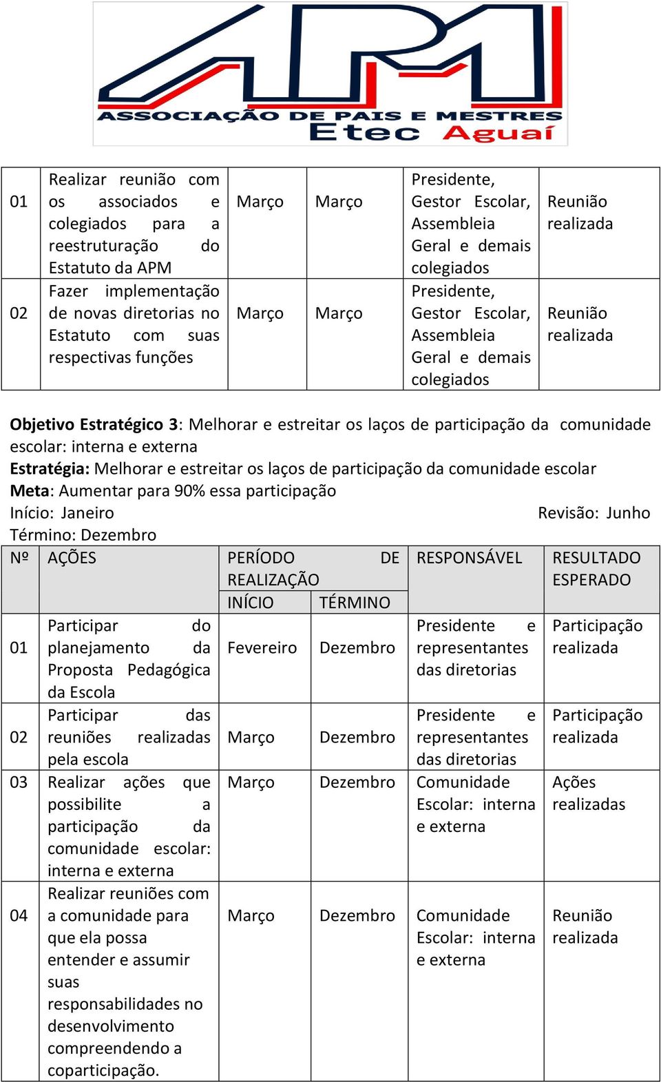 Estratégia: Melhorar e estreitar os laços de participação da comunidade escolar Meta: Aumentar para 90% essa participação Término: Participar do 01 planejamento da Proposta Pedagógica da Escola