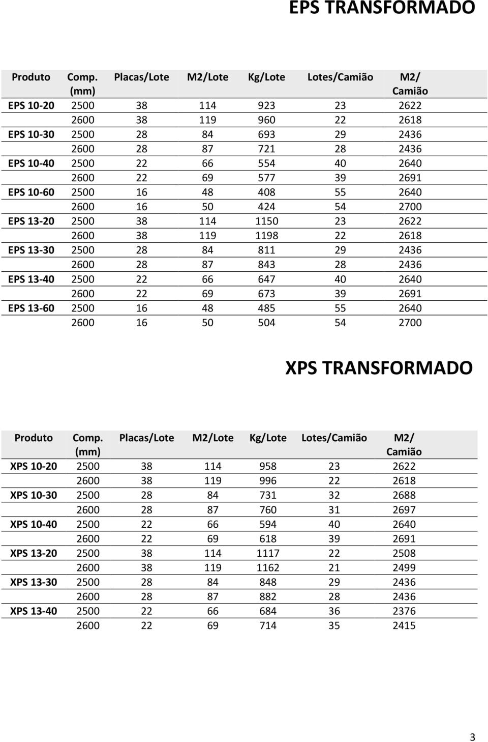 39 2691 EPS 10-2500 16 48 8 55 26 20 16 50 424 54 2700 EPS 13-20 2500 38 114 1150 23 2622 20 38 119 1198 22 2618 EPS 13-30 2500 28 84 811 29 2436 20 28 87 843 28 2436 EPS 13-2500 22 66 647 26 20 22