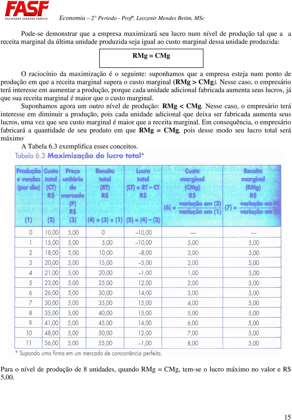 Nesse caso, o empresário terá interesse em aumentar a produção, porque cada unidade adicional fabricada aumenta seus lucros, já que sua receita marginal é maior que o custo marginal.