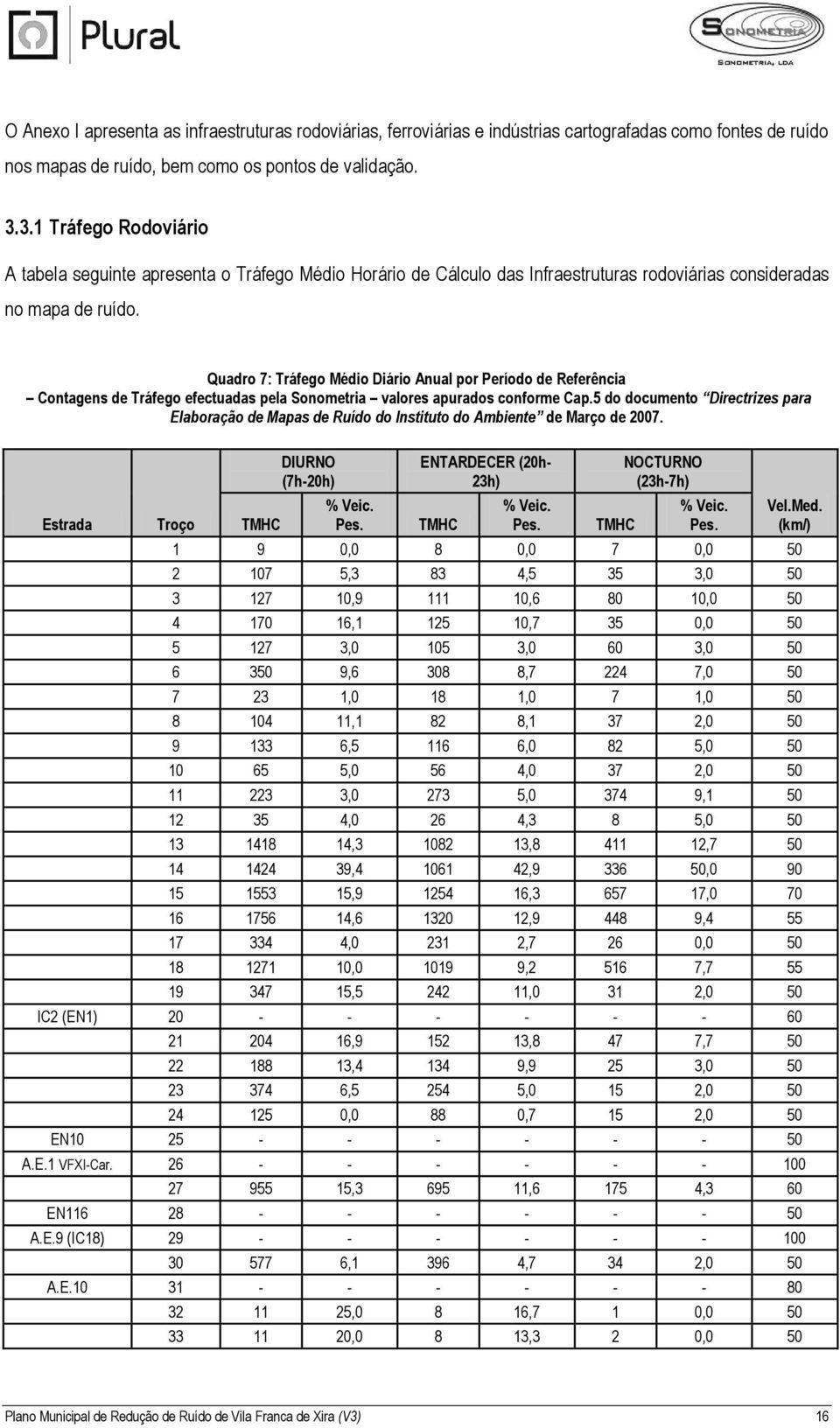 Quadro 7: Tráfego Médio Diário Anual por Período de Referência Contagens de Tráfego efectuadas pela Sonometria valores apurados conforme Cap.