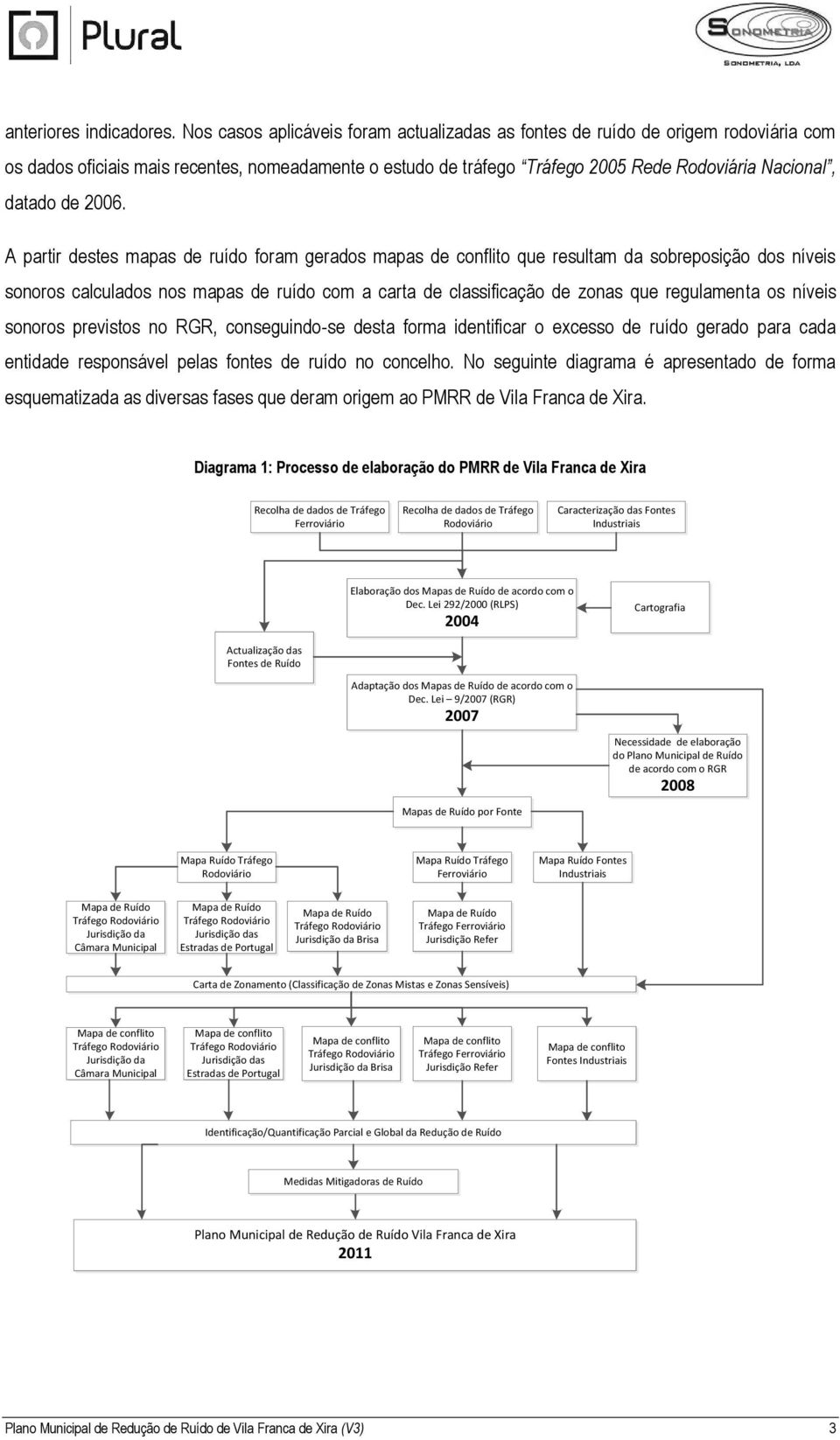 2006. A partir destes mapas de ruído foram gerados mapas de conflito que resultam da sobreposição dos níveis sonoros calculados nos mapas de ruído com a carta de classificação de zonas que