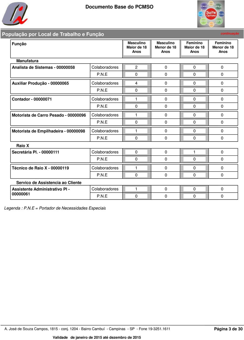 - 00000 Técnico de Raio X - 000009 Servico de Assistencia ao Cliente Assistente Administrativo Pl - 0000006 Masculino Masculino Masculino Feminino Feminino Feminino Maior de 8 Menor de 8 Maior de 8