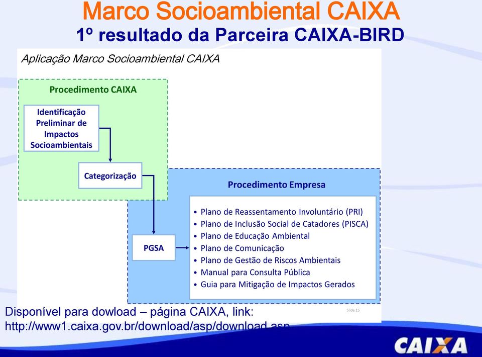 Plano de Inclusão Social de Catadores (PISCA) Plano de Educação Ambiental Plano de Comunicação Plano de Gestão de Riscos Ambientais Manual para