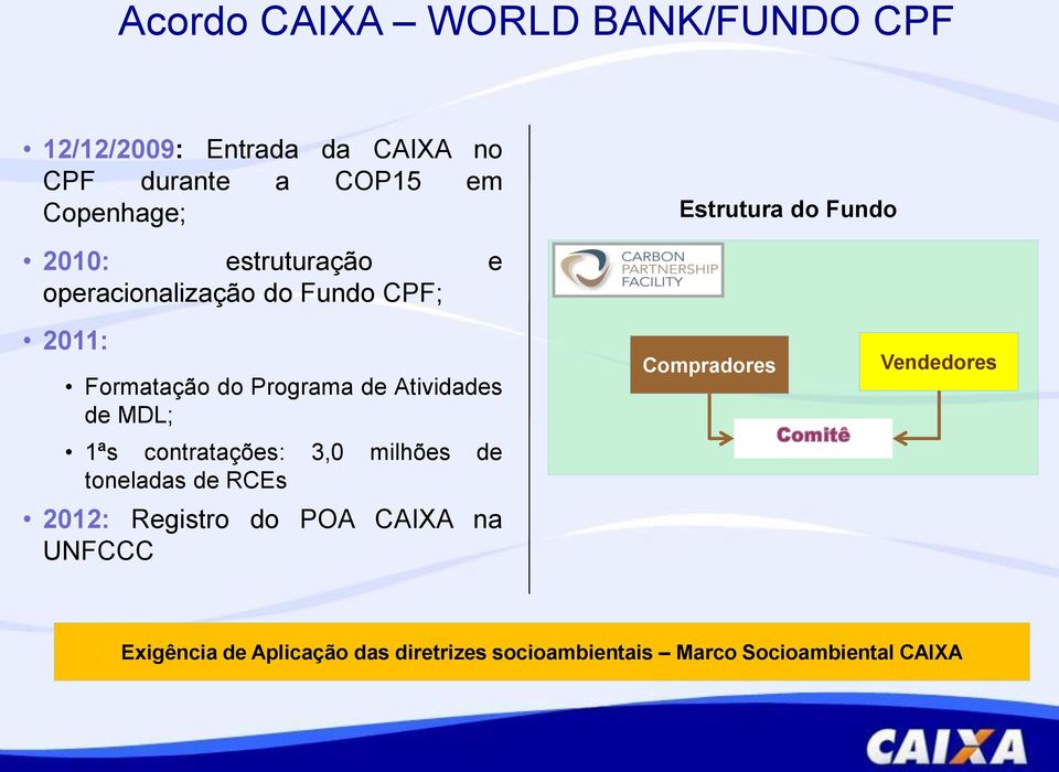 Atividades de MDL; 1ªs contratações: 3,0 milhões de toneladas de RCEs 2012: Registro do POA CAIXA na