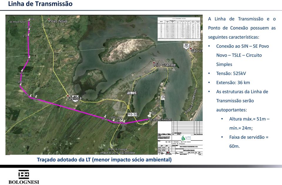 Extensão: 36 km As estruturas da Linha de Transmissão serão autoportantes: Altura máx.