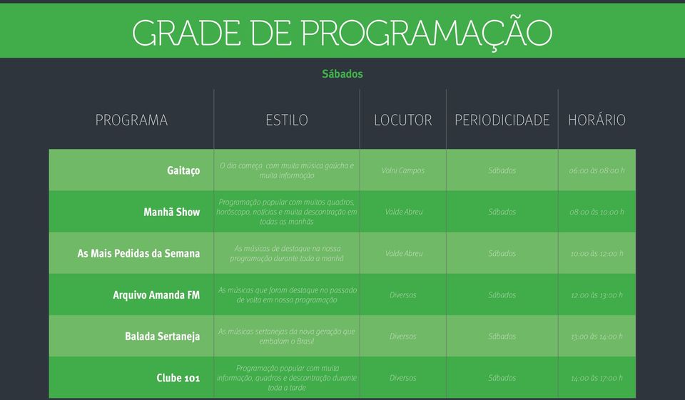 durante toda a manhã Valde Abreu Sábados 10:00 às 12:00 h Arquivo Amanda FM As músicas que foram destaque no passado de volta em nossa programação Diversos Sábados 12:00 às 13:00 h Balada Sertaneja