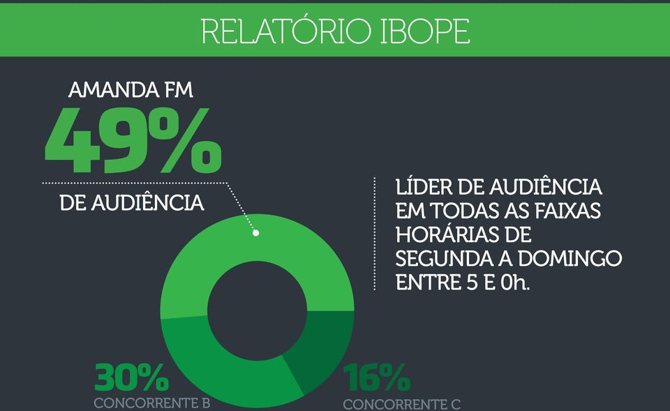 AS FAIXAS HORÁRIAS DE SEGUNDA A DOMINGO