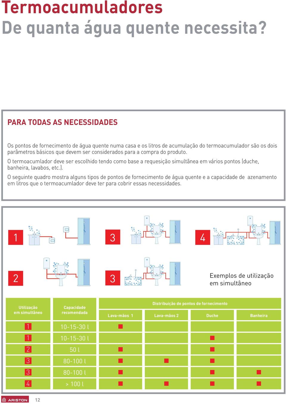 produto. O termoacumlador deve ser escolhido tendo como base a requesição simultânea em vários pontos (duche, banheira, lavabos, etc.).