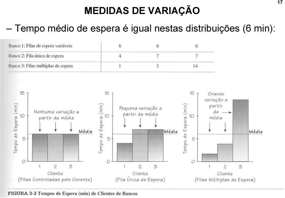 espera é igual