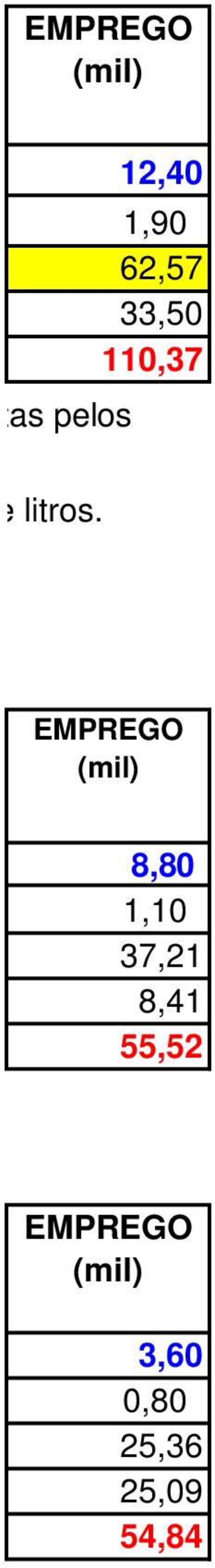 EMPREGO (mil) 8,80 1,10 37,21 8,41