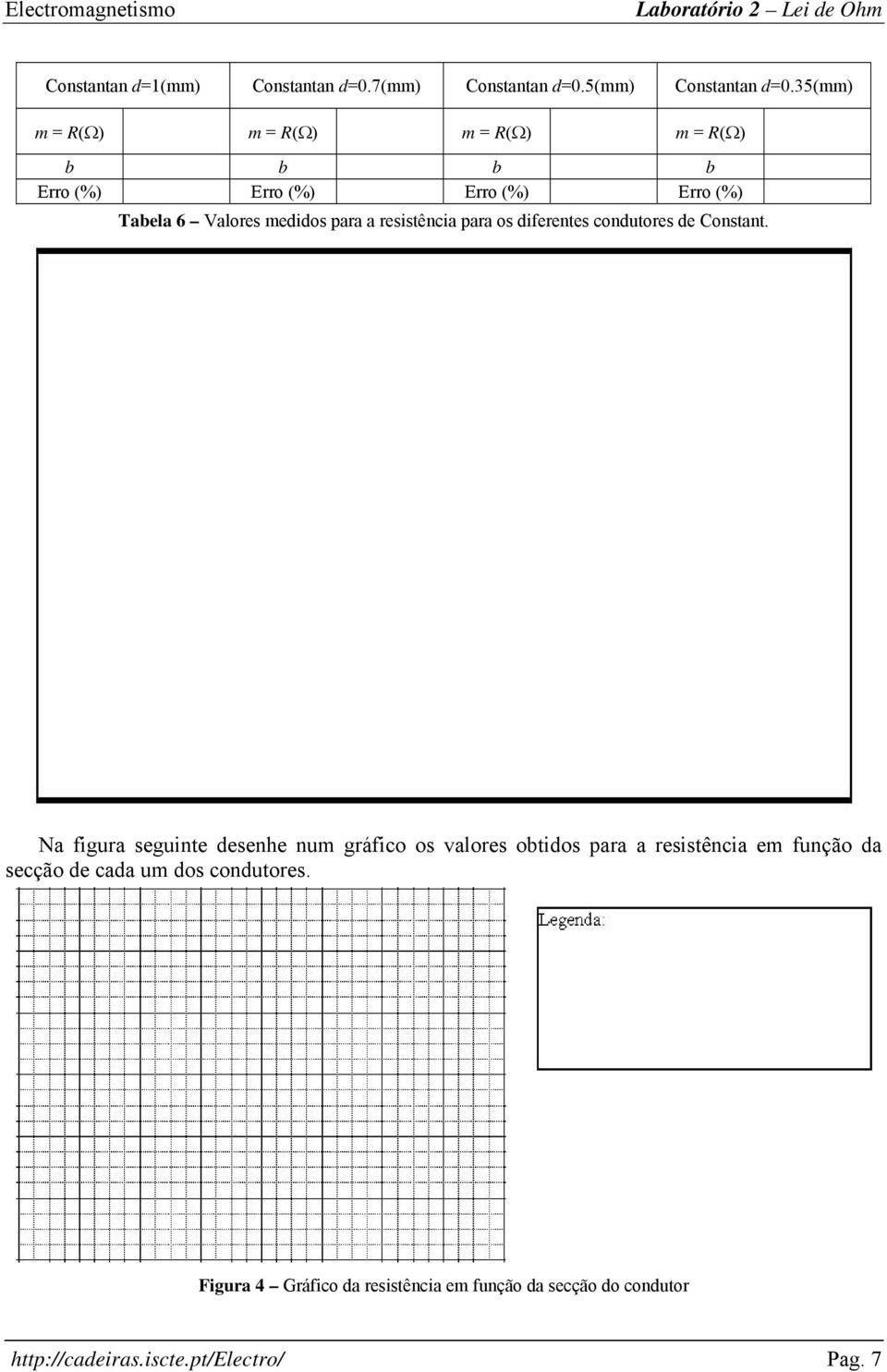 resistência para os diferentes condutores de Constant.