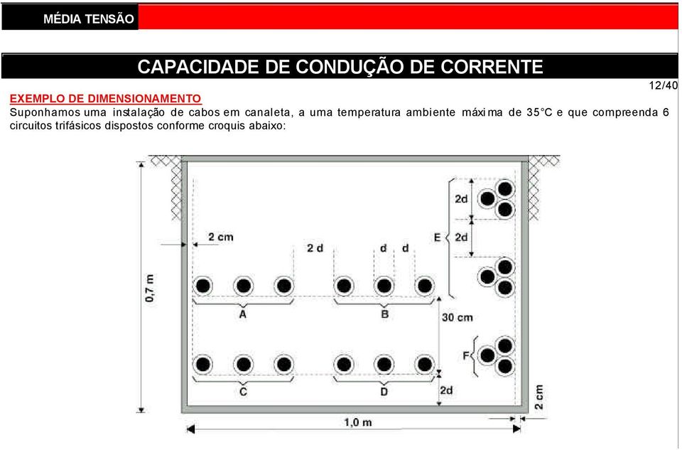 temperatura ambiente máxi ma de C e que