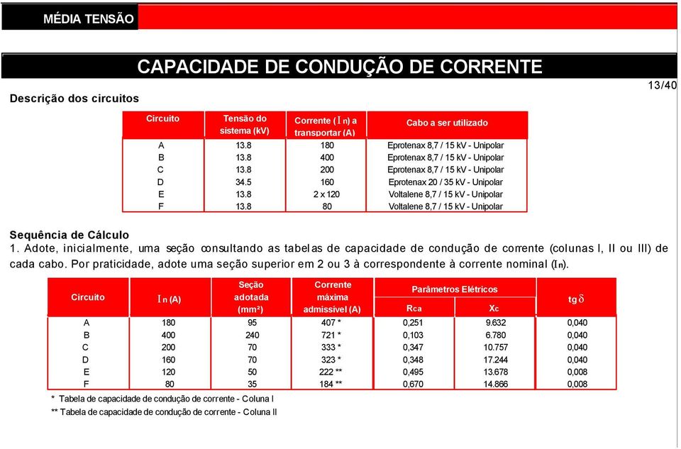 20 / kv Unipolar Voltalene 8,7 / 15 kv Unipolar Voltalene 8,7 / 15 kv Unipolar 13/40 Sequência de Cálculo 1.