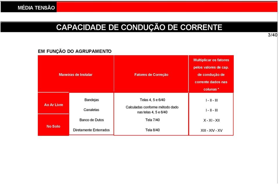 de condução de corrente dados nas colunas * Ao Ar Livre Bandejas Canaletas Telas 4, 5 e