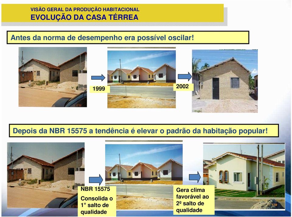 1999 2002 Depois da NBR 15575 a tendência é elevar o padrão da habitação