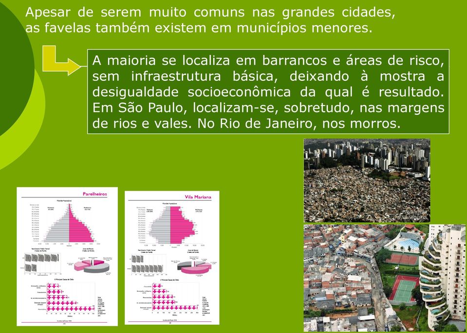 A maioria se localiza em barrancos e áreas de risco, sem infraestrutura básica,