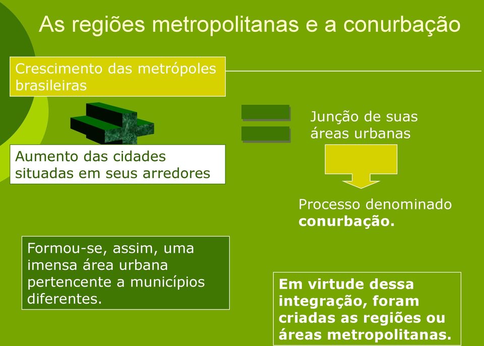 denominado conurbação.