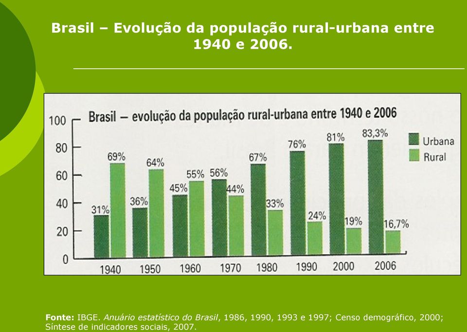 Anuário estatístico do Brasil, 1986, 1990, 1993