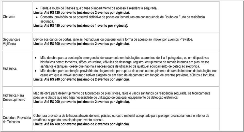 Segurança e Vigilância Devido aos danos de portas, janelas, fechaduras ou qualquer outra forma de acesso ao imóvel por Eventos Previstos.