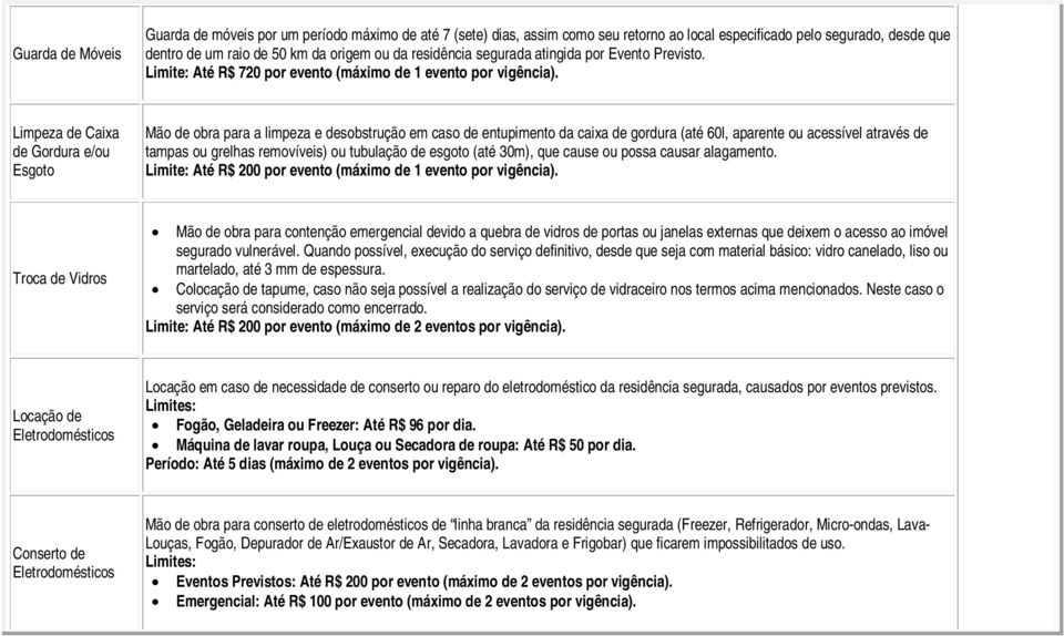 Limpeza de Caixa de Gordura e/ou Esgoto Mão de obra para a limpeza e desobstrução em caso de entupimento da caixa de gordura (até 60l, aparente ou acessível através de tampas ou grelhas removíveis)