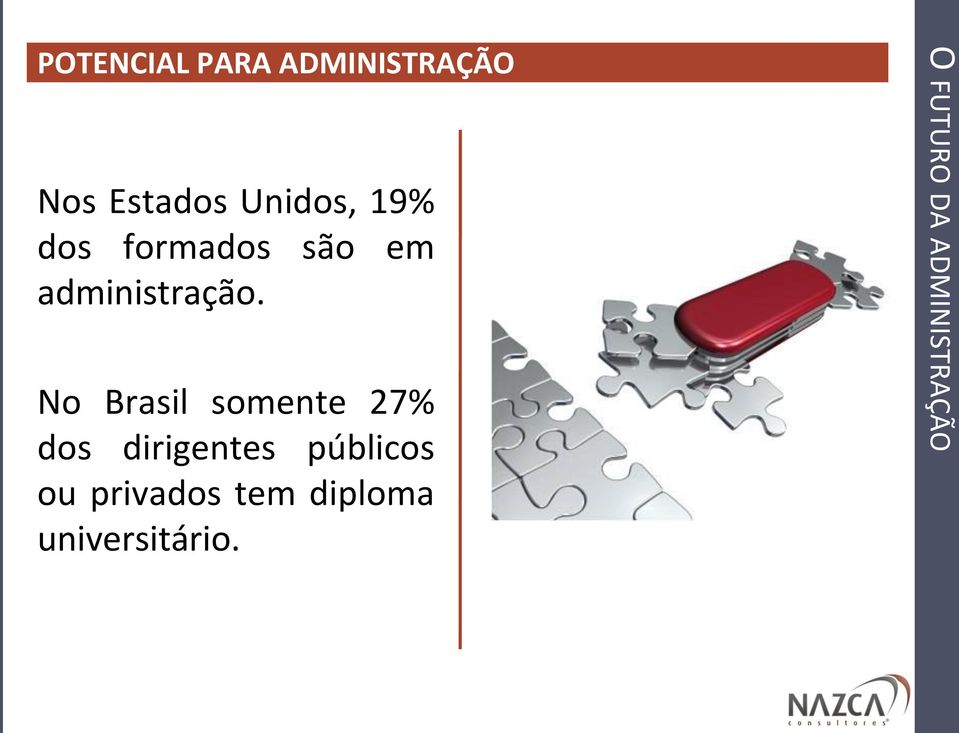 No Brasil somente 27% dos dirigentes públicos ou