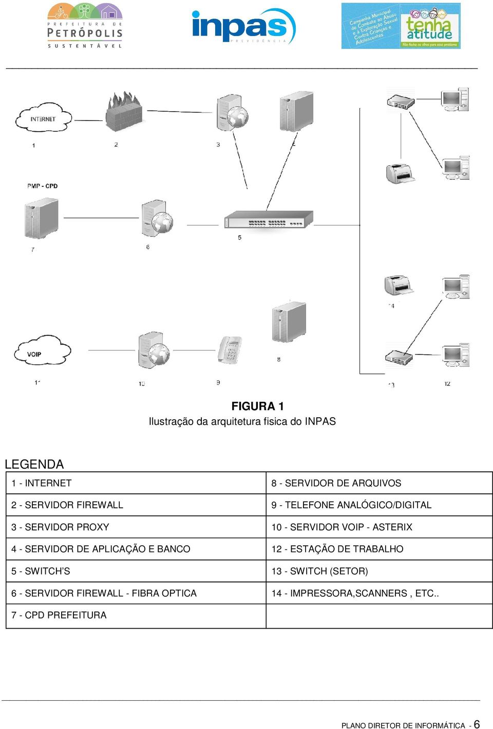 SERVIDOR DE APLICAÇÃO E BANCO 12 - ESTAÇÃO DE TRABALHO 5 - SWITCH S 13 - SWITCH (SETOR) 6 - SERVIDOR