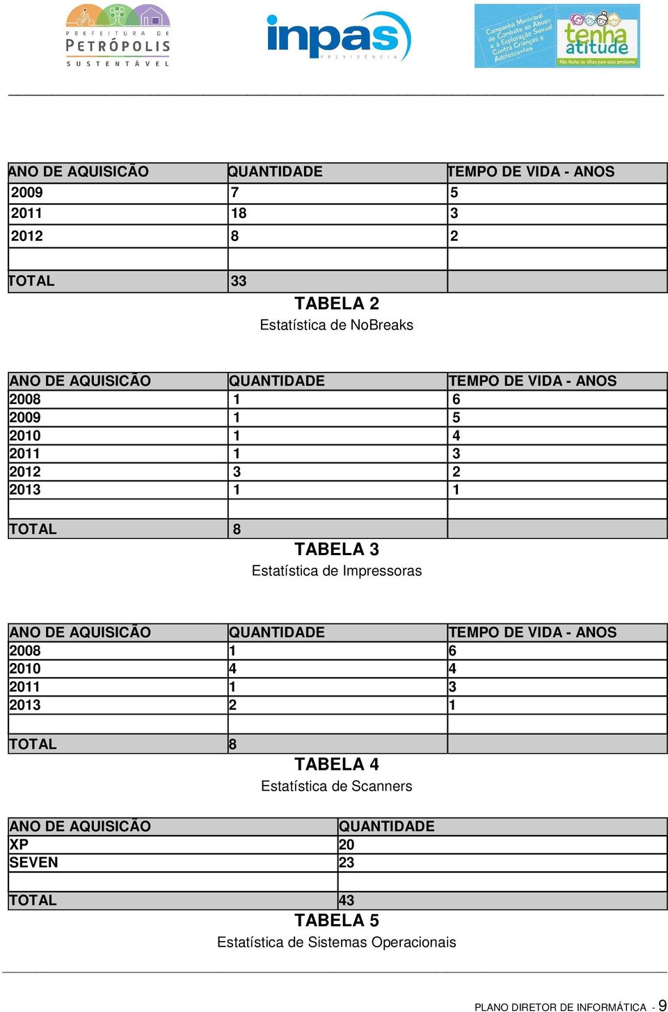 Impressoras ANO DE AQUISICÃO QUANTIDADE TEMPO DE VIDA - ANOS 2008 1 6 2010 4 4 2011 1 3 2013 2 1 TOTAL 8 TABELA 4 Estatística de