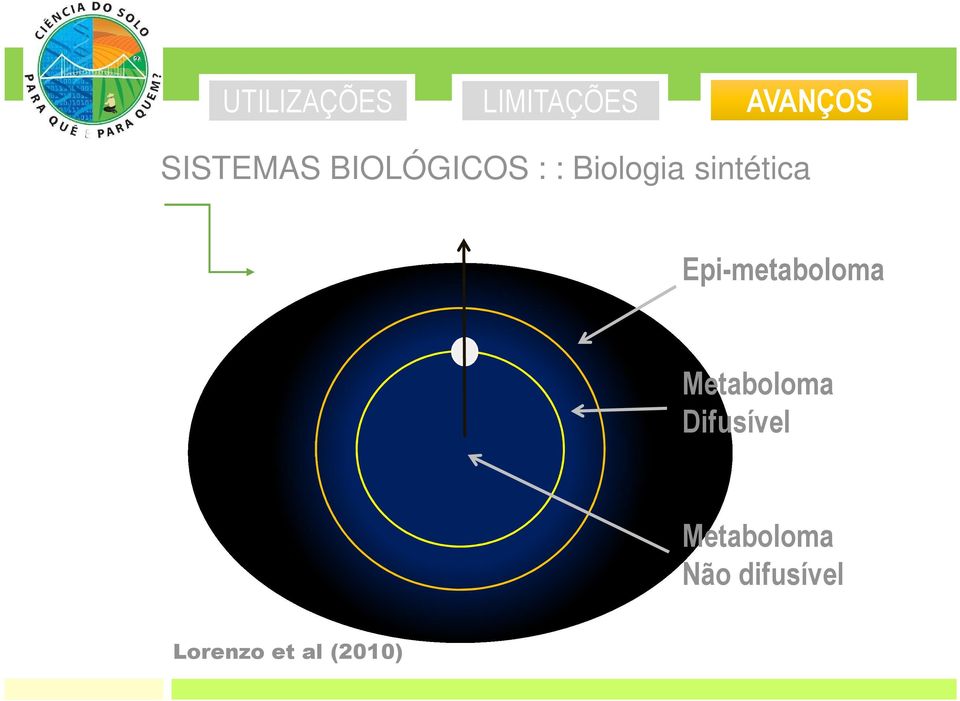 Epi-metaboloma Metaboloma