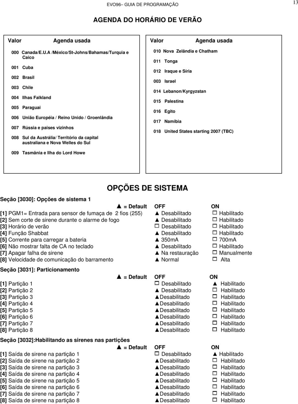 Austrália/ Território da capital australiana e Nova Welles do Sul 010 Nova Zelândia e Chatham 011 Tonga 012 Iraque e Síria 003 Israel 014 Lebanon/Kyrgyzstan 015 Palestina 016 Egito 017 Namibia 018