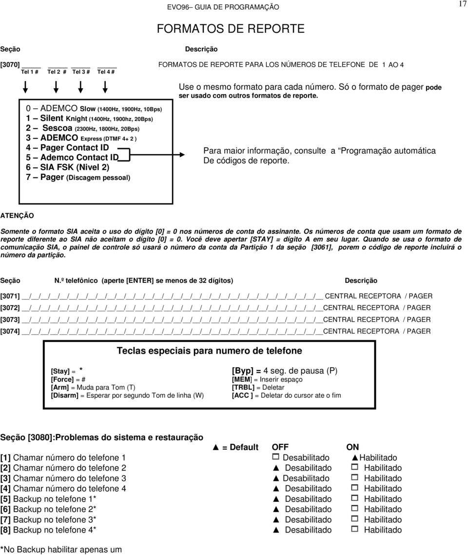 0 ADEMCO Slow (1400Hz, 1900Hz, 10Bps) 1 Silent Knight (1400Hz, 1900hz, 20Bps) 2 Sescoa (2300Hz, 1800Hz, 20Bps) 3 ADEMCO Express (DTMF 4+ 2 ) 4 Pager Contact ID 5 Ademco Contact ID 6 SIA FSK (Nivel 2)