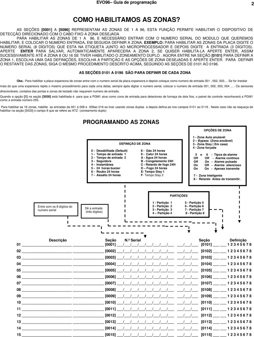 NECESSÁRIO ENTRAR COM O NUMERO SERIAL DO MODULO QUE QUEREMOS HABILITAR, E COLOCAR O NUMERO ENTRADA, EM SEGUIDA DEFINIR A ZONA.