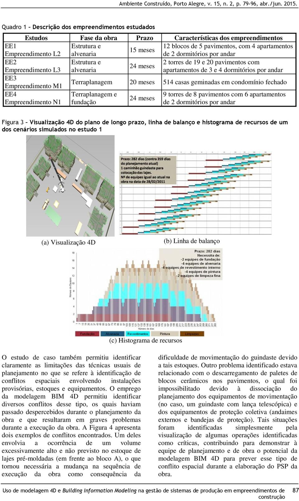 514 casas geminadas em condomínio fechado Empreendimento M1 EE4 Terraplanagem e 9 torres de 8 pavimentos com 6 apartamentos 24 meses Empreendimento N1 fundação de 2 dormitórios por andar Figura 3