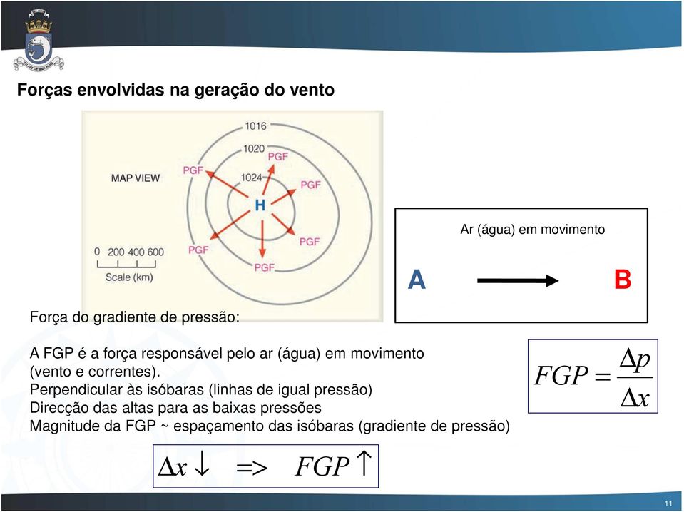 Perpendicular às isóbaras (linhas de igual pressão) Direcção das altas para as baixas