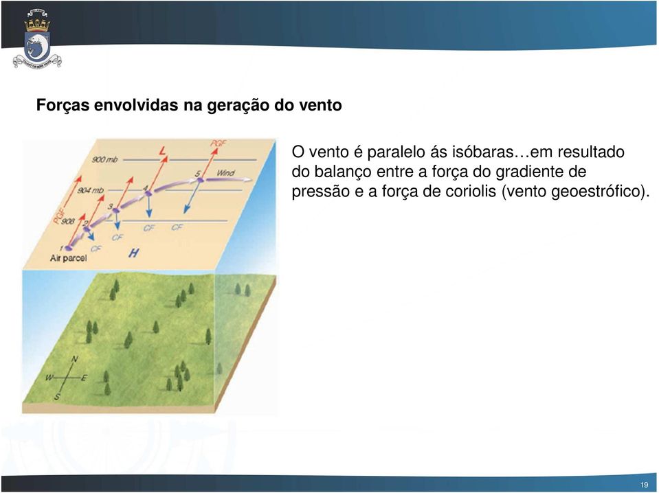 balanço entre a força do gradiente de