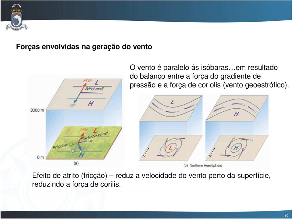 força de coriolis (vento geoestrófico).