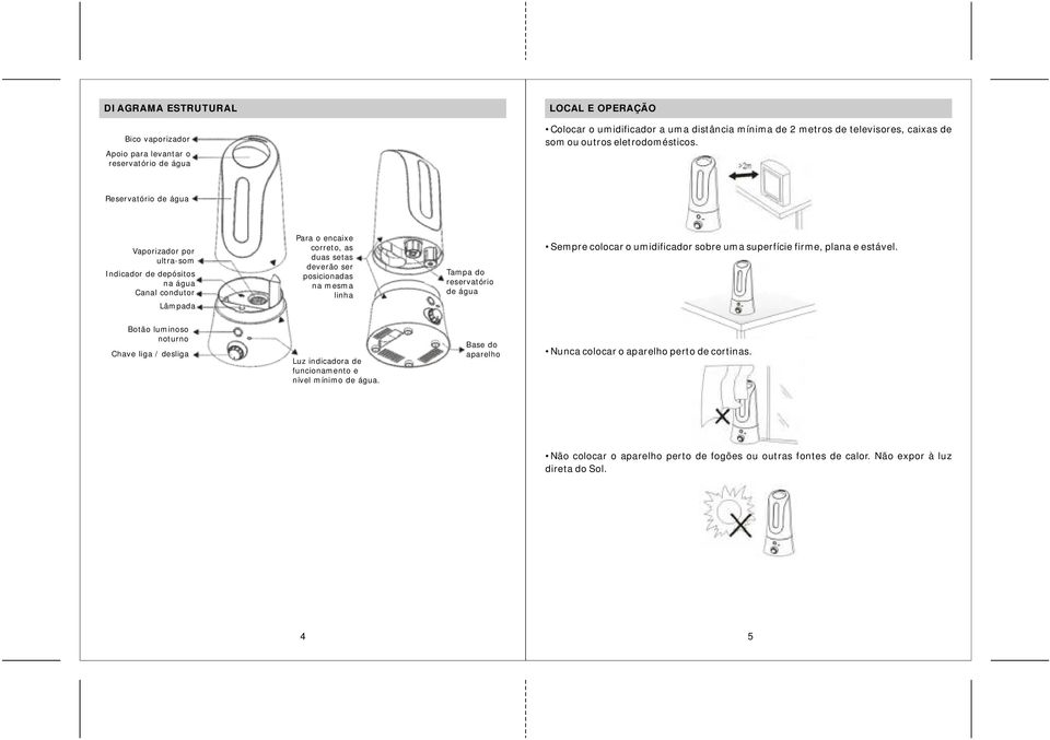 Reservatório de água Vaporizador por ultra-som Indicador de depósitos na água Canal condutor Lâmpada Para o encaixe correto, as duas setas deverão ser posicionadas na mesma linha Tampa do