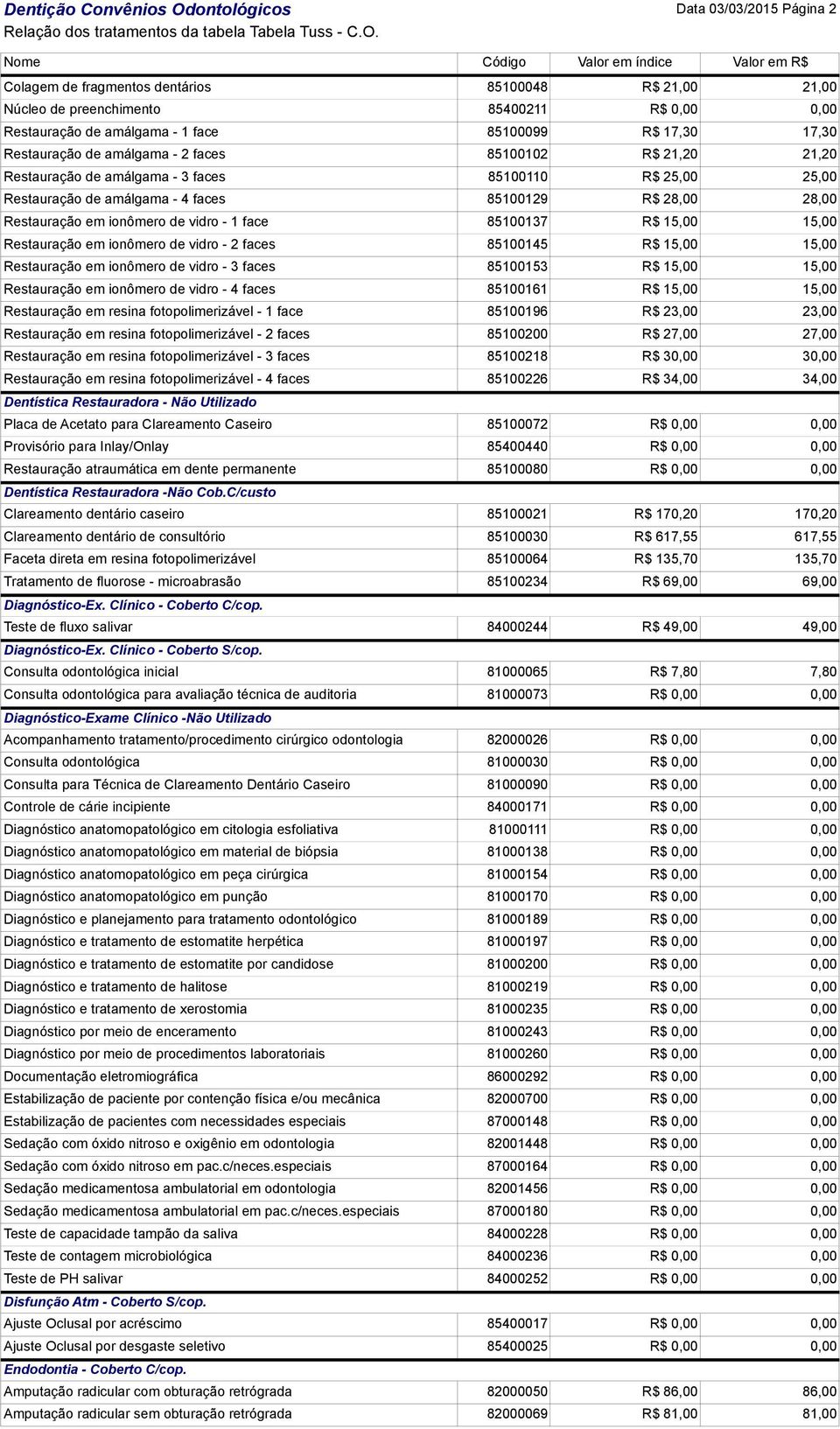 Restauração em ionômero de vidro - 2 faces 85100145 Restauração em ionômero de vidro - 3 faces 85100153 Restauração em ionômero de vidro - 4 faces 85100161 Restauração em resina fotopolimerizável - 1