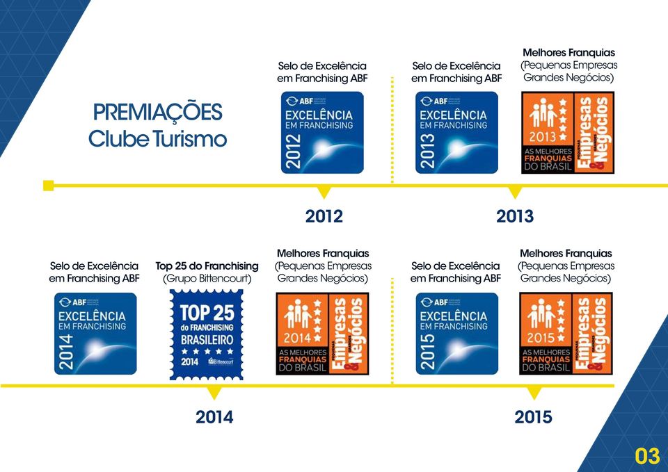 Franchising ABF Top 25 do Franchising (Grupo Bittencourt) Melhores Franquias (Pequenas Empresas